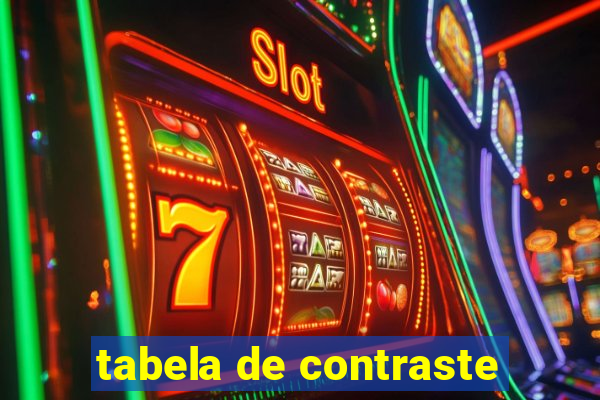 tabela de contraste